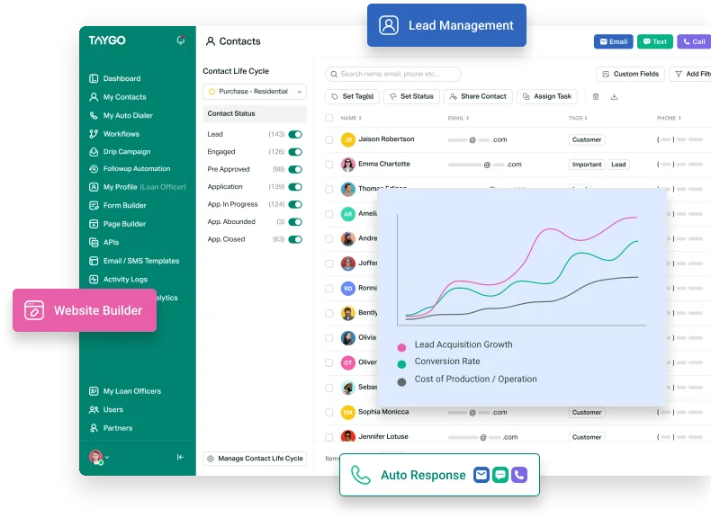 Next Gen CRM for Mortgage Lenders • TAYGO™